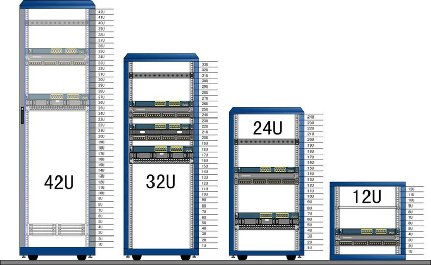 机柜1U等于多少厘米？了解机柜标准尺寸(图3)