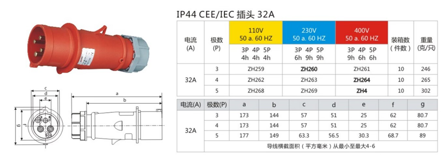 IP44 工业插头(图2)