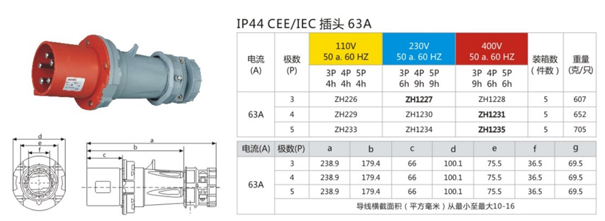 IP44 工业插头(图3)