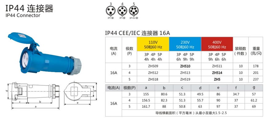 IP44 连接器(图1)