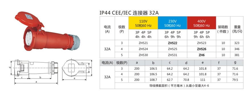 IP44 连接器(图2)