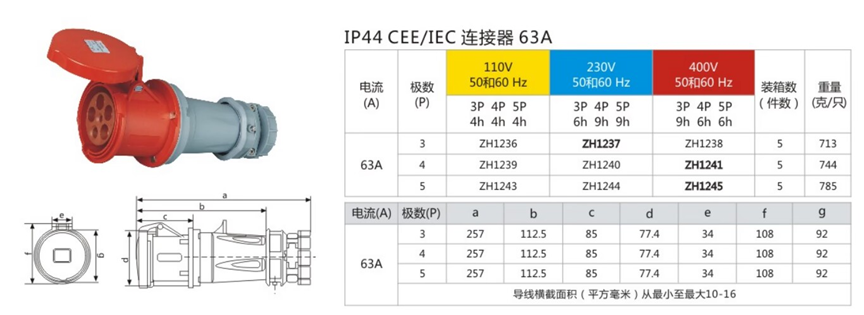IP44 连接器(图3)